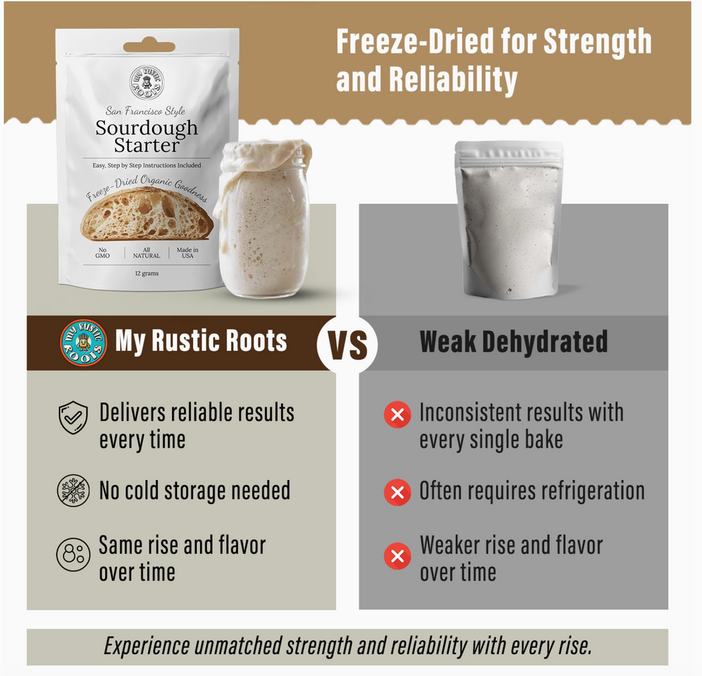 Organic Non-Gmo, Freeze Dried, Sourdough Starter