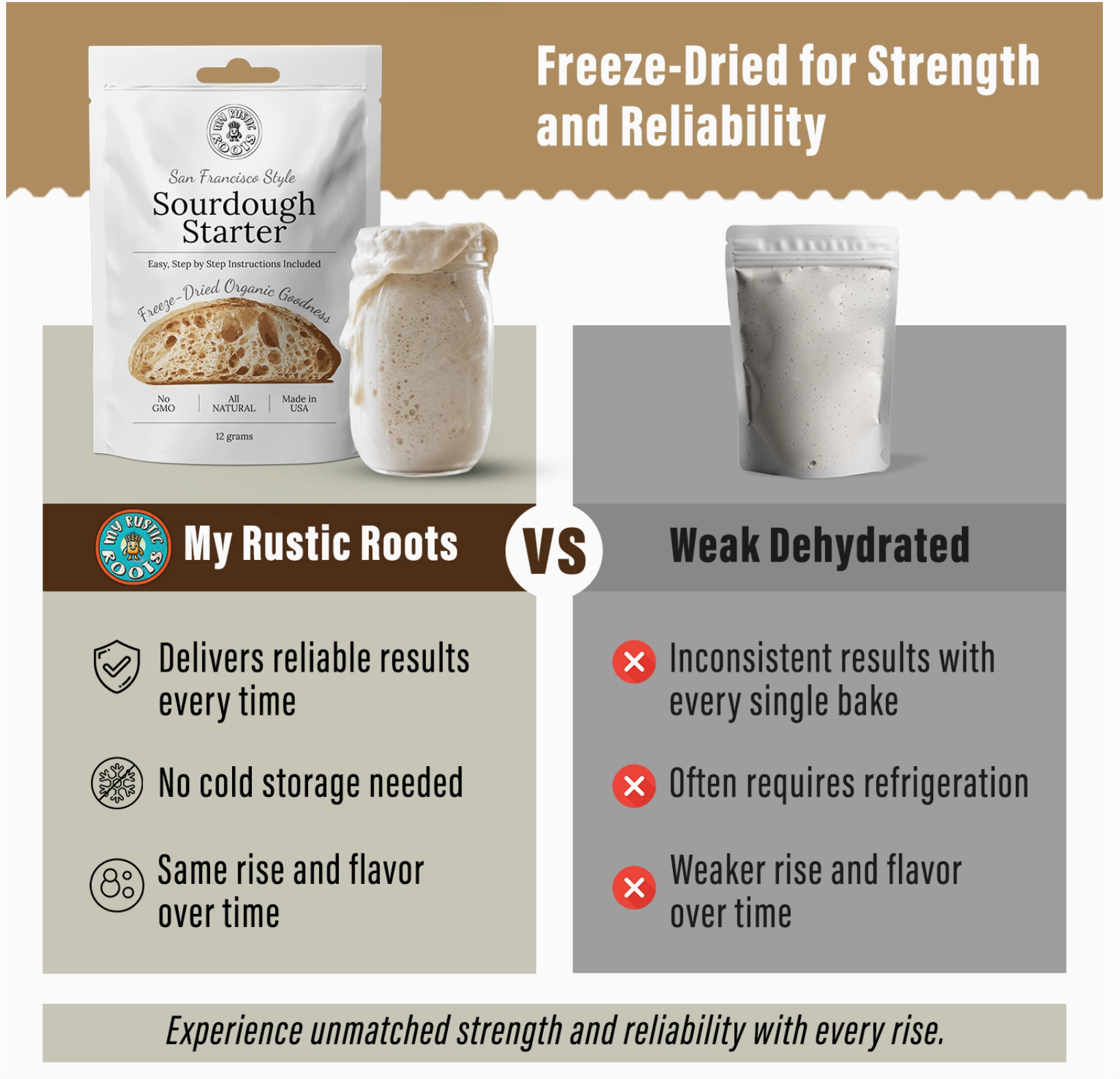 Organic Non-Gmo, Freeze Dried, Sourdough Starter