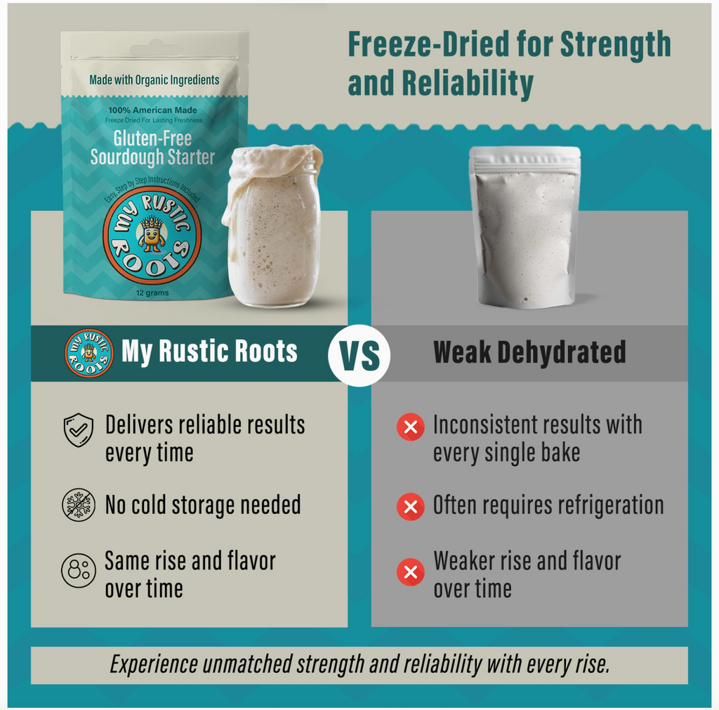 Organic, Non Gmo Gluten Free Sourdough Starter