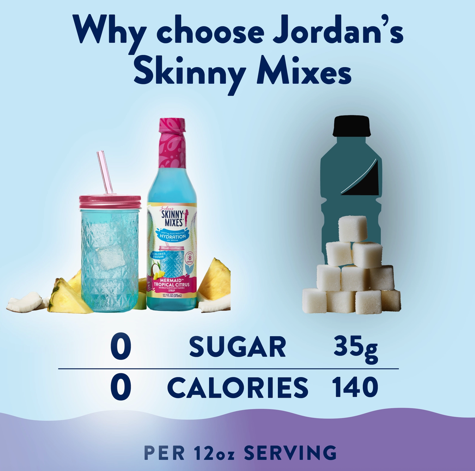 Sugar Free Hydration Syrup with Electrolytes 375 Ml